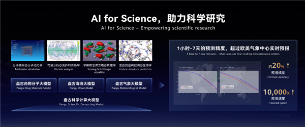 华为开发者大会2023：盘古大模型3.0发布，引领行业创新