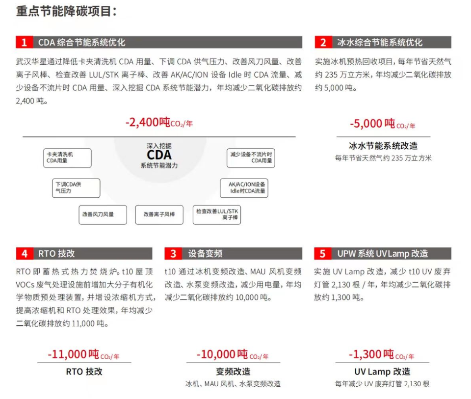 TCL华星打造“零碳绿色工厂”，推动产业链绿色发展