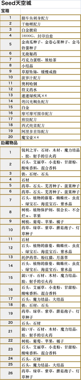 符文工房5seed天空城收集品都有什么-seed天空城收集品一览