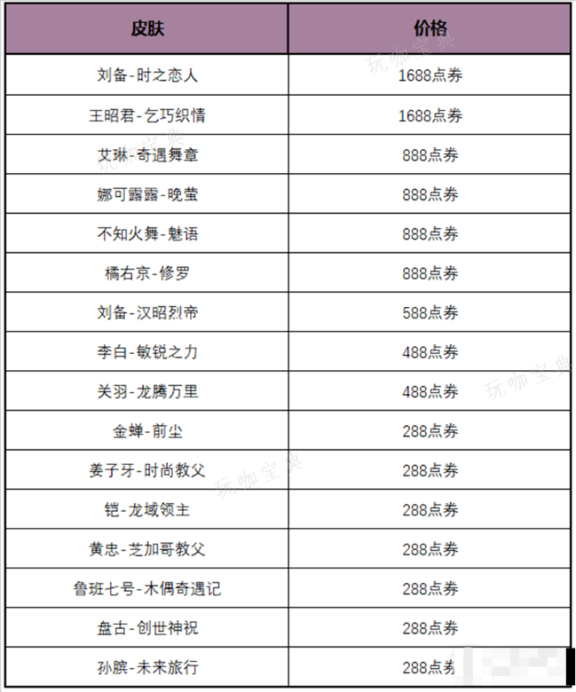 《王者荣耀》多多折活动玩法攻略推荐