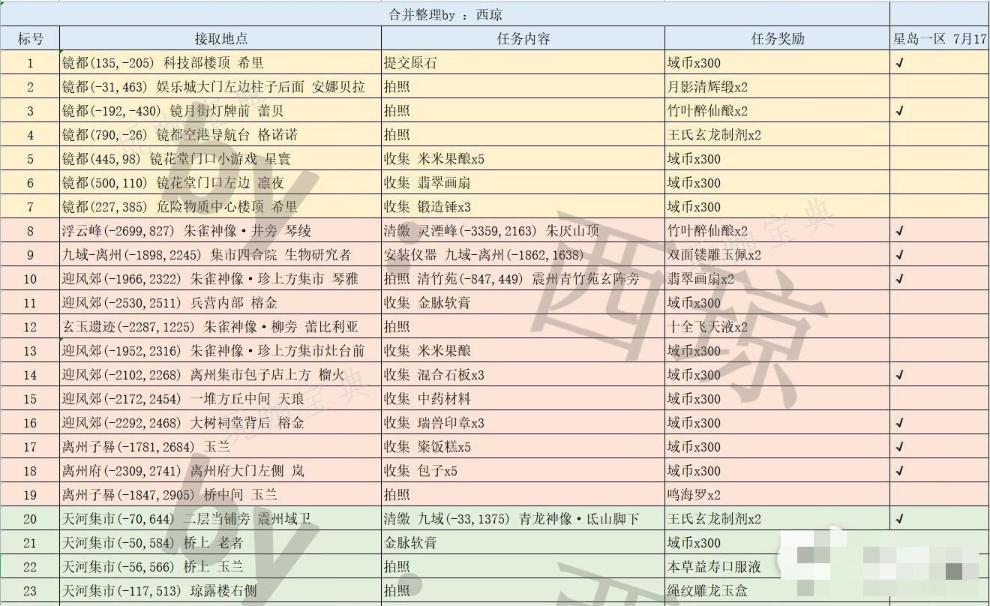 《幻塔》星1本周随机事件坐标大全