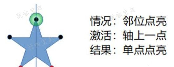 《原神》天遒谷点火把第三层怎么点？天遒谷点火把第三层顺序攻略