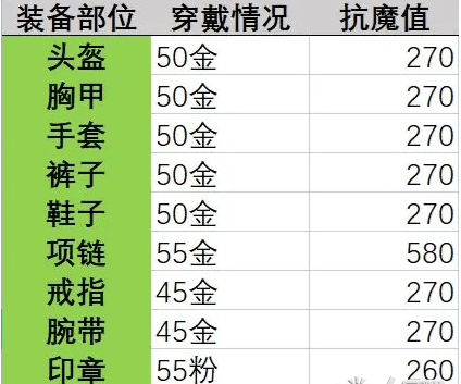 晶核抗魔屏障任务攻略 抗魔屏障任务怎么做[多图]