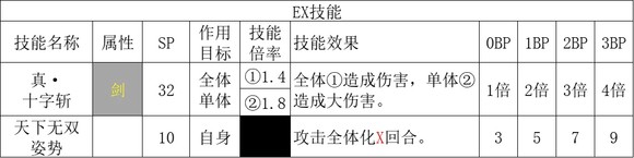 歧路旅人2剑士职业倍率是多少-剑士职业倍率分享