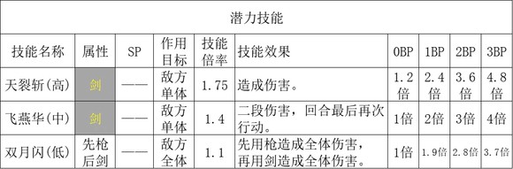 歧路旅人2剑士职业倍率是多少-剑士职业倍率分享