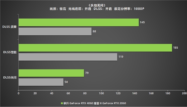 高刷稳赢！耕升 GeForce RTX 4060 踏雪带领玩家开启竞技新纪元！