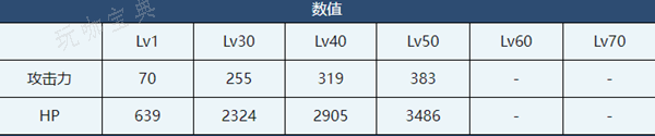 《蔚蓝档案》泳装千世介绍