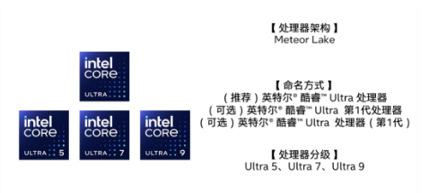 英特尔Innovation 2023：探秘酷睿Ultra处理器的革命性细节