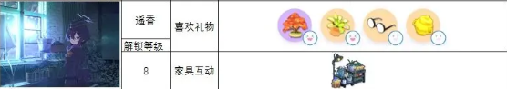 蔚蓝档案角色礼物喜好攻略一览 各角色送礼大全[多图]