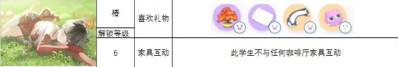 蔚蓝档案角色礼物喜好攻略一览 各角色送礼大全[多图]