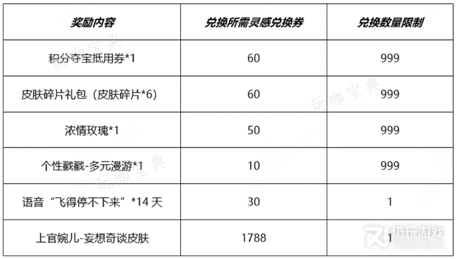 《王者荣耀》开启秘宝拿婉儿皮肤活动详情