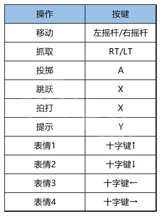 胡闹搬家2攻略 全流程全员工全目标全奖励全关卡攻略 按键操作