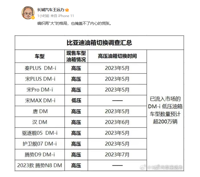 排放问题与“油箱门”事件：长城汽车与比亚迪对决升温