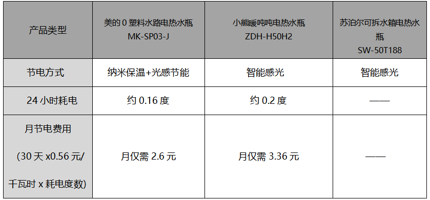 健康又好用的电热水瓶如何选？牢记这三点，不踩坑！