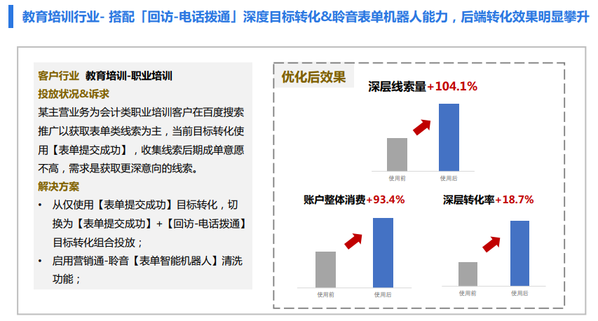 打破线索低质难题，百度教育行业线索营销解决方案