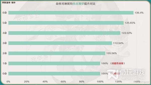 《原神》4.0琳妮特全面培养攻略