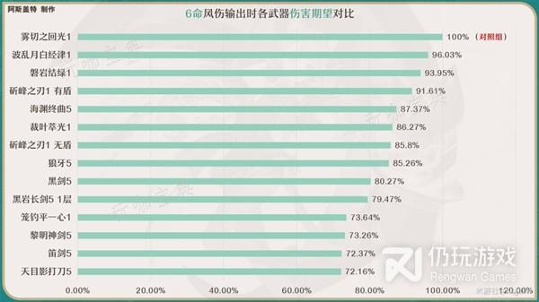 《原神》4.0琳妮特全面培养攻略