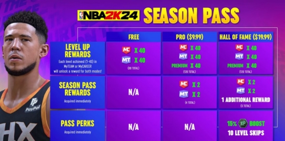 NBA 2K24付费通行证多少钱-付费通行证价格介绍