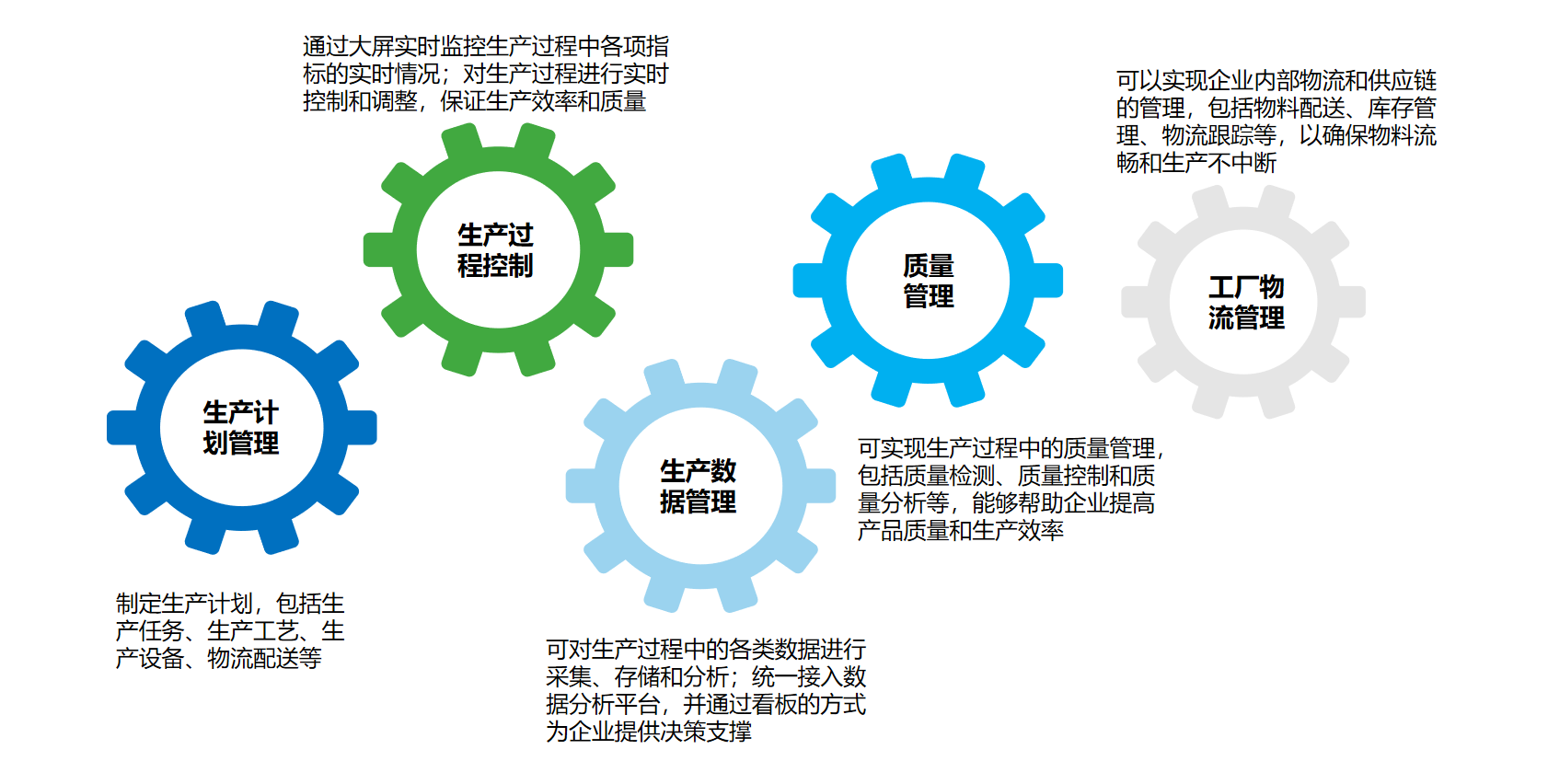 上海启封-嵌入式BI助力化工企业数字化转型升级