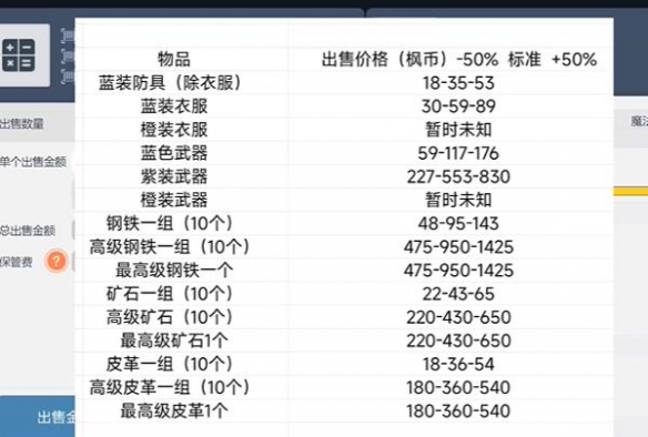 《冒险岛枫之传说》交易系统介绍