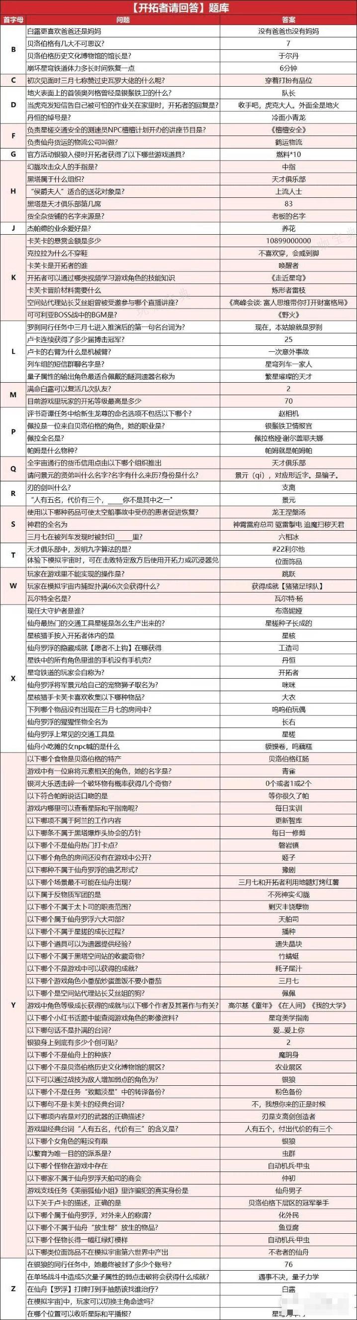 《崩坏星穹铁道》开拓者请回答全答案汇总