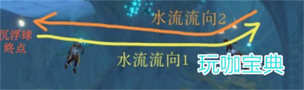 原神沉浮球解谜方法 原神沉浮球解谜攻略