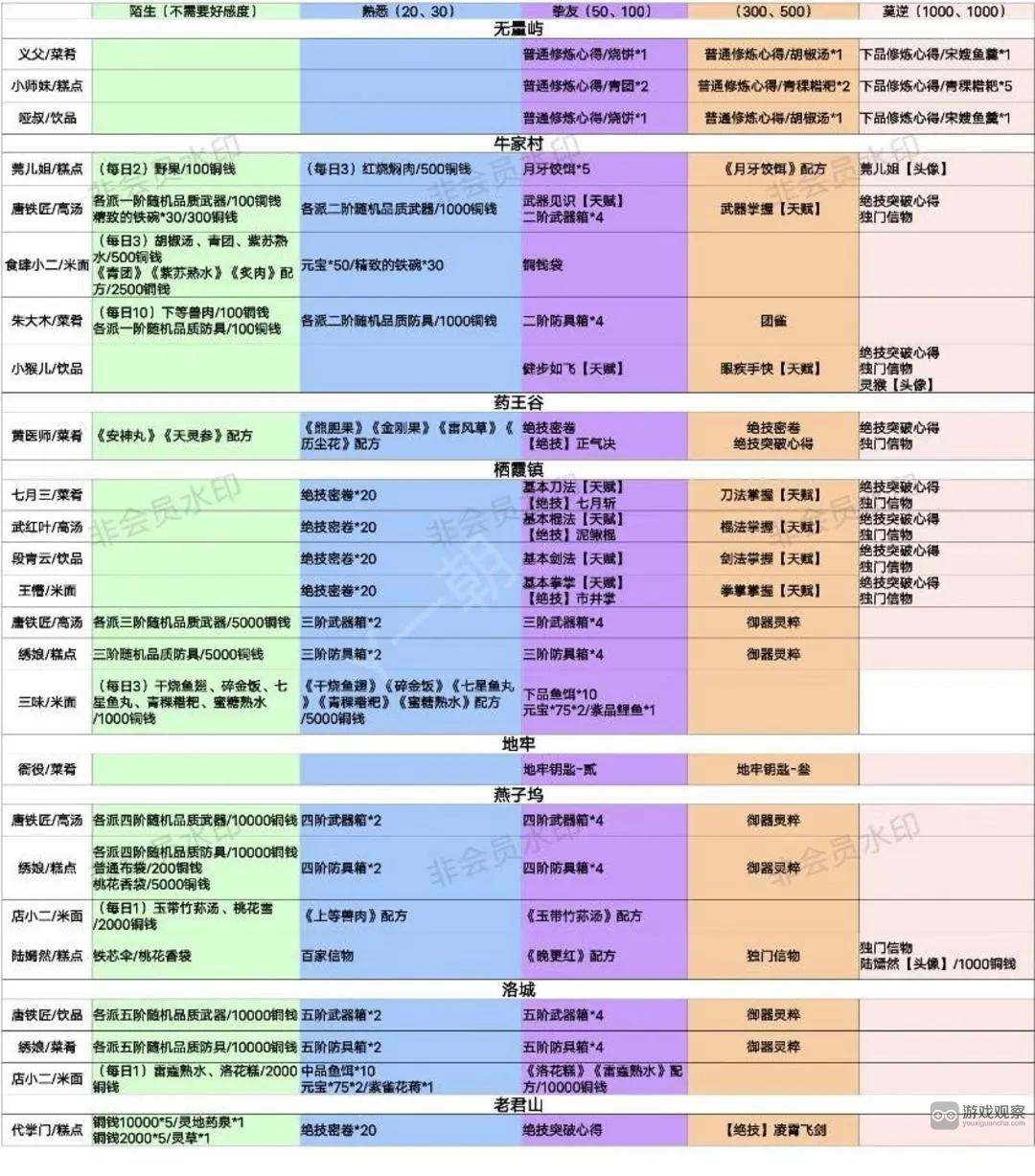 方寸对决必做日常任务大全