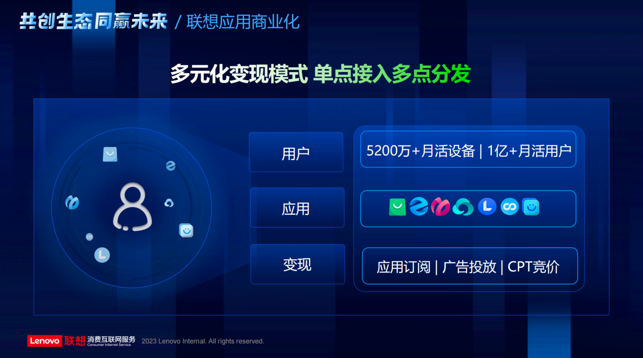 全面赋能PC开发者 联想天禧生态暨应用商店开发者沙龙武汉站启幕