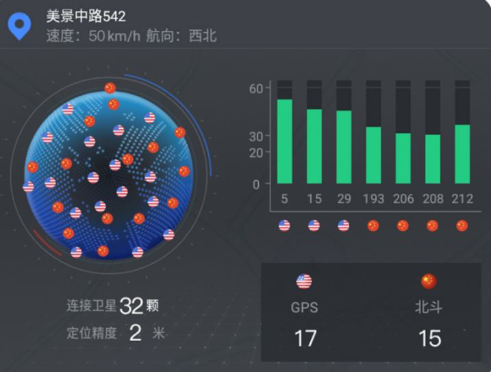 卡仕达CASKA晶耀版360全景，带你get自驾游正确打开方式