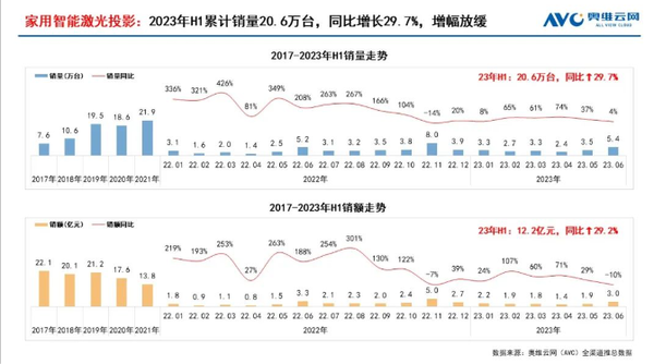 当贝投影全新突破 当贝X5 Ultra 4K超级全色激光投影重磅问世