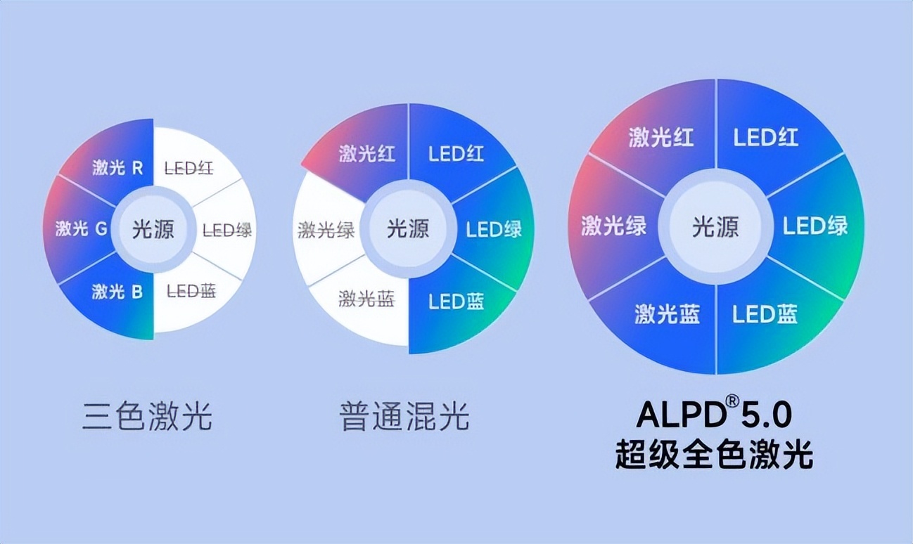 当贝终极大招来袭！当贝X5 Ultra性能全面拉满，碾压行业竞品