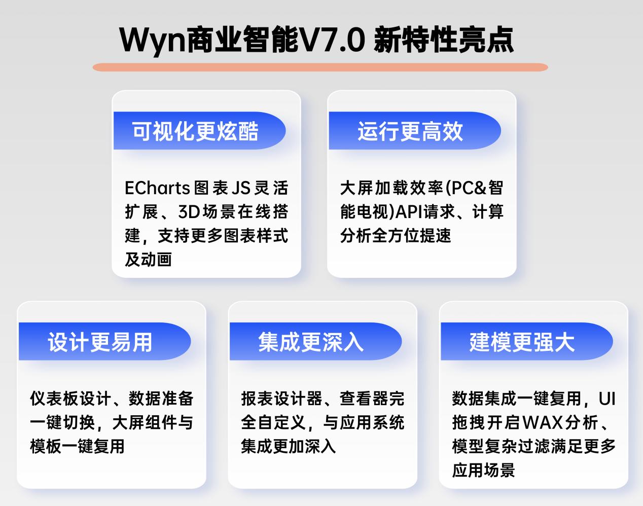 Wyn商业智能V7.0发布会暨嵌入式BI研讨会来啦！