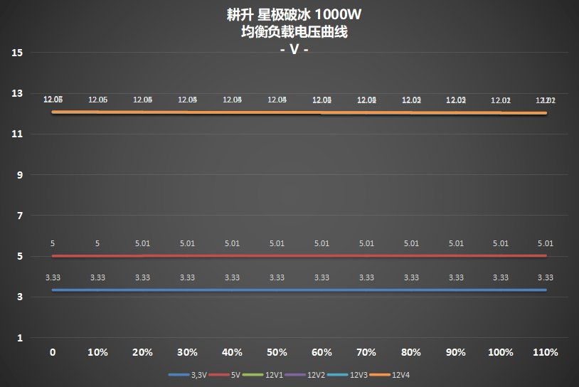 超高性价比，传家宝新选择! 耕升 星极破冰1000W电源深度评测