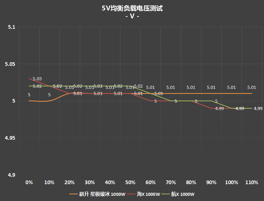 超高性价比，传家宝新选择! 耕升 星极破冰1000W电源深度评测