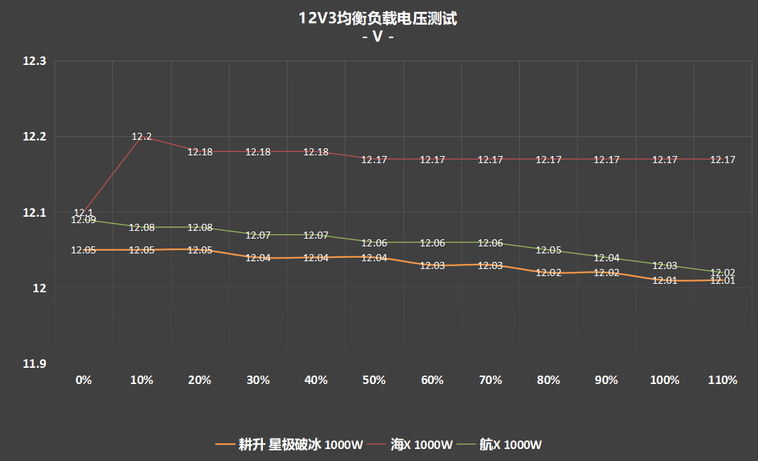 超高性价比，传家宝新选择! 耕升 星极破冰1000W电源深度评测