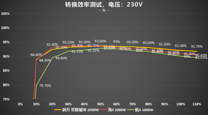 超高性价比，传家宝新选择! 耕升 星极破冰1000W电源深度评测