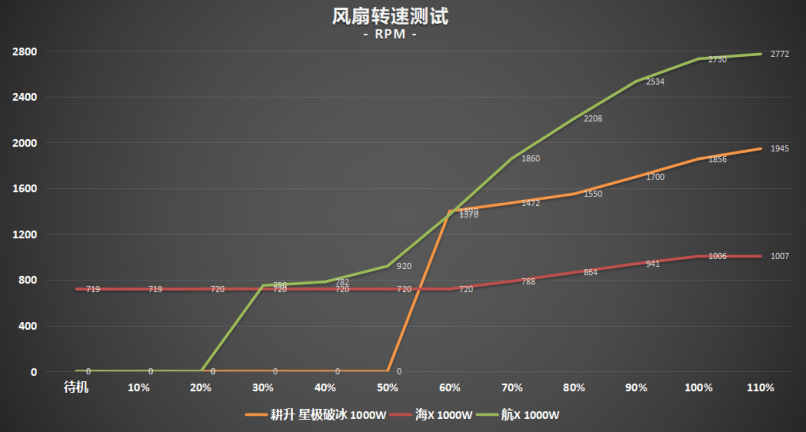 超高性价比，传家宝新选择! 耕升 星极破冰1000W电源深度评测