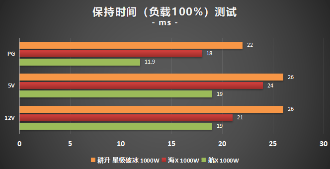 超高性价比，传家宝新选择! 耕升 星极破冰1000W电源深度评测