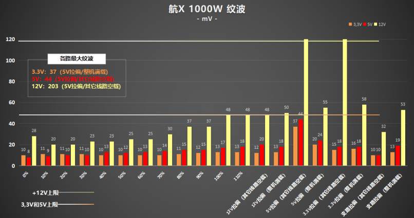 超高性价比，传家宝新选择! 耕升 星极破冰1000W电源深度评测