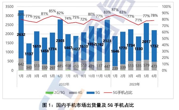 转转提供更高性价比的5G体验，助力5G普及跑出“中国速度”！