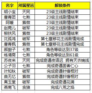 天涯明月刀手游好感度提高方法介绍