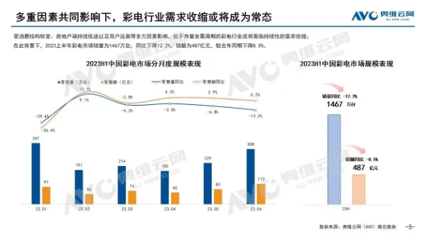 行业“技术爆发期”来临，全球最大Mini LED 产品现身，TCL持续领跑