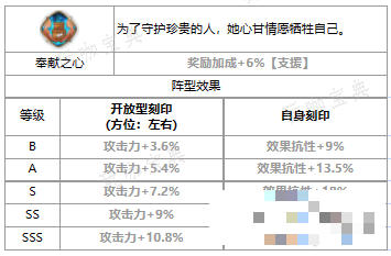 《第七史诗》雅咪德怎么样？三色英雄雅咪德介绍