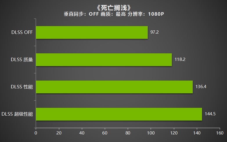 耕升GeForce RTX 3050追风评测，3A大作依旧能战值得玩家选择！