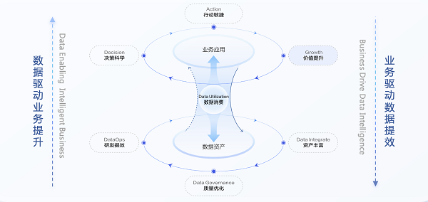 ByteHouse亮相火山引擎V-Tech峰会，现场展示“开箱即用”能力