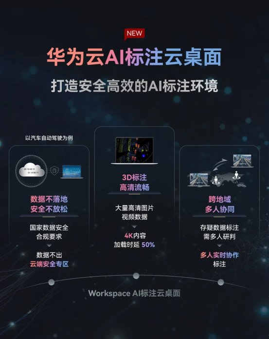 华为云AI标注云桌面，人工智能幕后的安全卫士