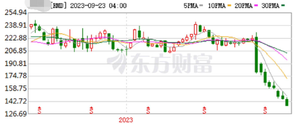 终结“打鼾+”神器，云中飞掌上呼吸机强势来袭！