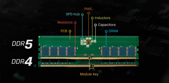 DDR5内存产量提升，三星备战强劲订单需求