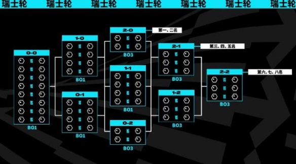 《英雄联盟》s13全球总决赛开始时间介绍