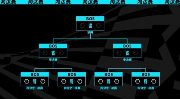 《英雄联盟》s13全球总决赛开始时间介绍